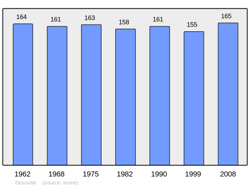 Soubor:Population - Municipality code 54173.png