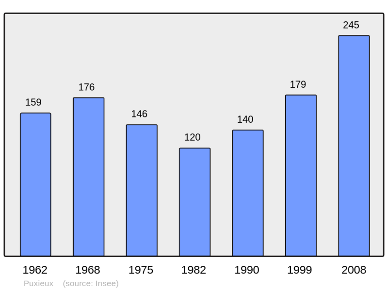 Soubor:Population - Municipality code 54441.png