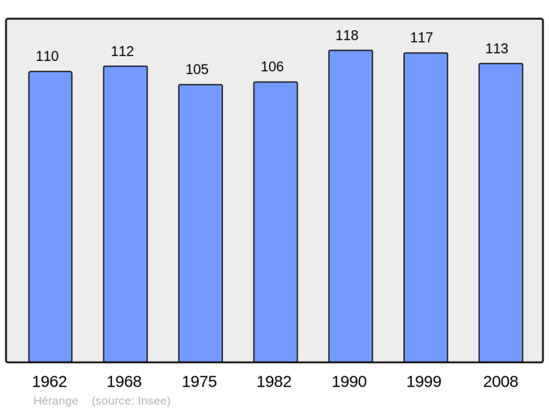 Soubor:Population - Municipality code 57317.png