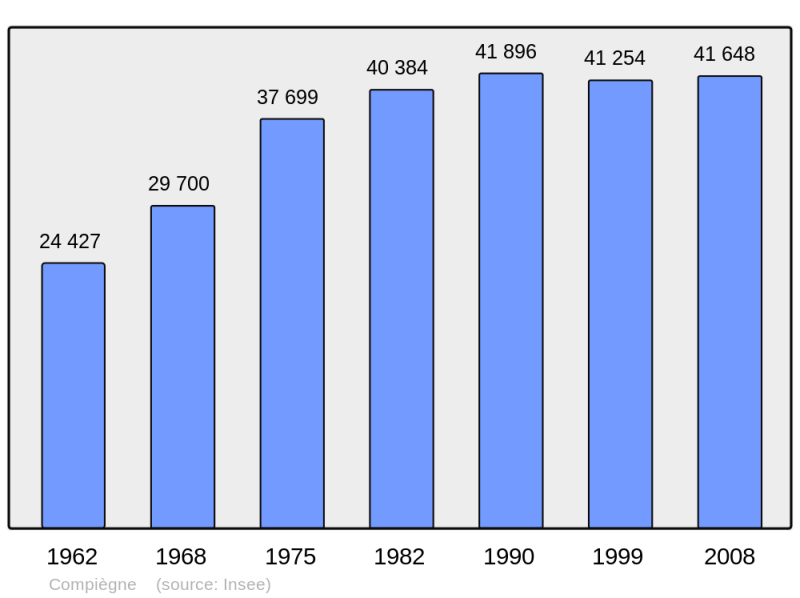 Soubor:Population - Municipality code 60159.png