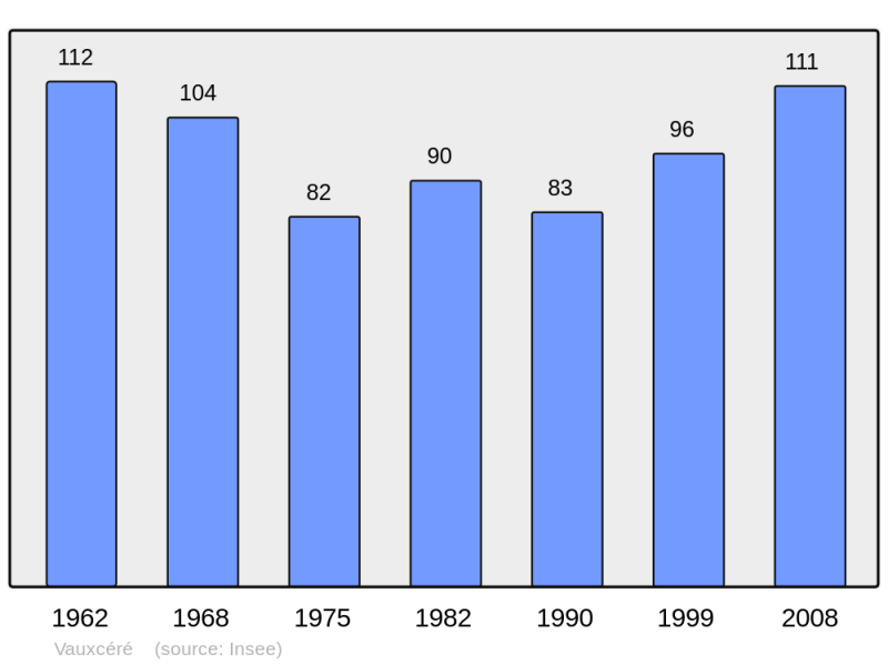 Soubor:Population - Municipality code 02771.png