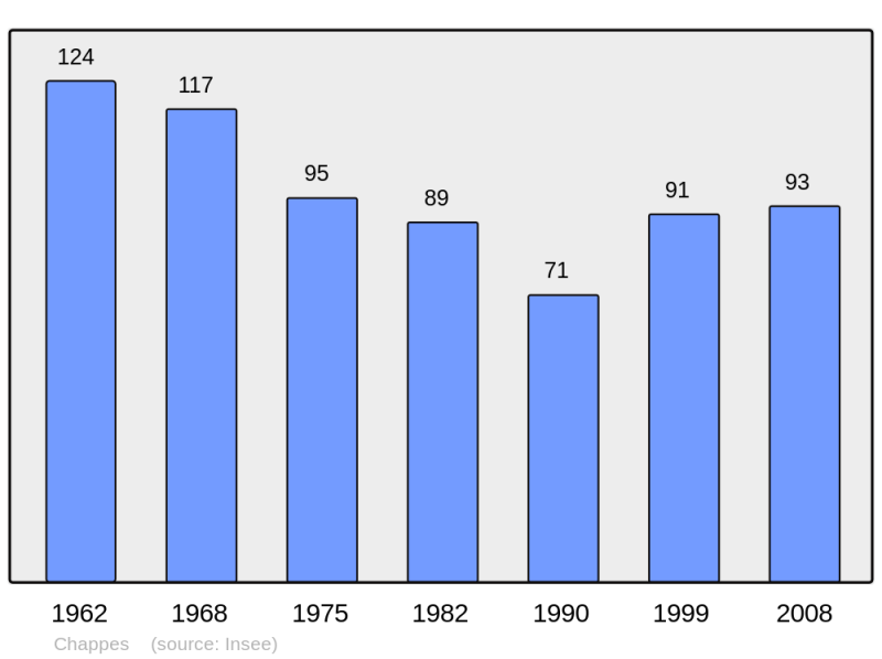 Soubor:Population - Municipality code 08102.png