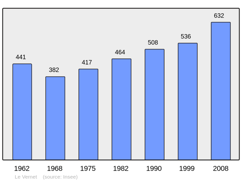 Soubor:Population - Municipality code 09331.png