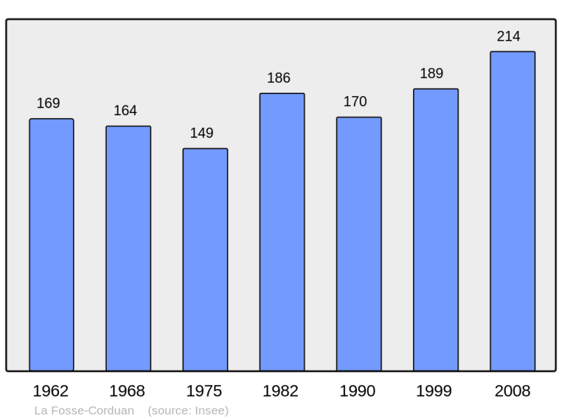 Soubor:Population - Municipality code 10157.png