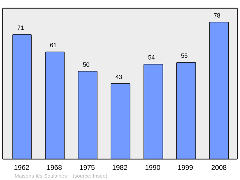 Soubor:Population - Municipality code 10219.png