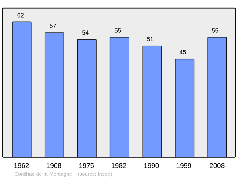 Soubor:Population - Municipality code 11097.png