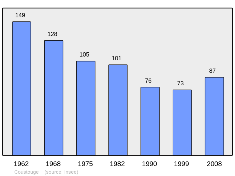 Soubor:Population - Municipality code 11110.png