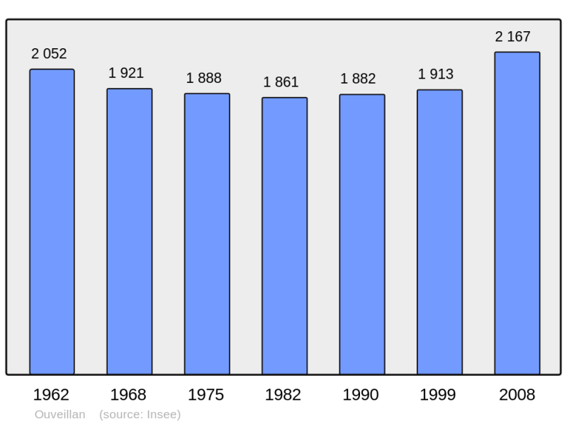 Soubor:Population - Municipality code 11269.png