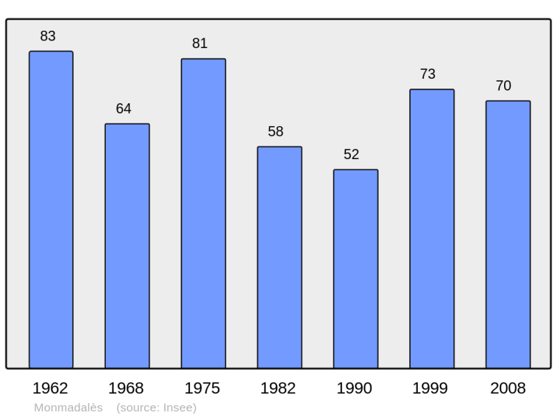 Soubor:Population - Municipality code 24278.png
