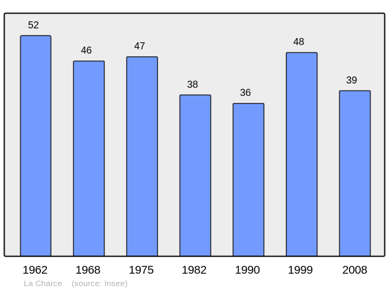 Soubor:Population - Municipality code 26075.png
