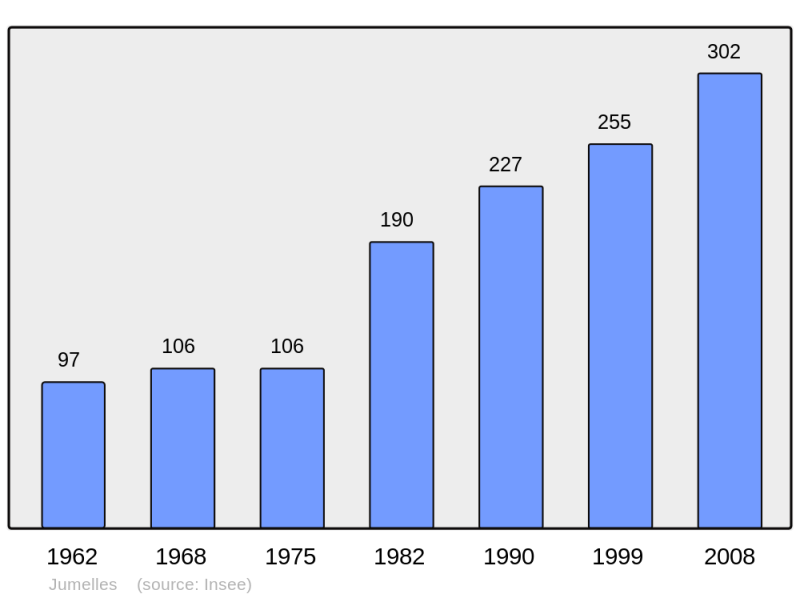 Soubor:Population - Municipality code 27360.png
