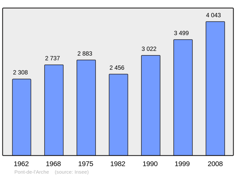 Soubor:Population - Municipality code 27469.png