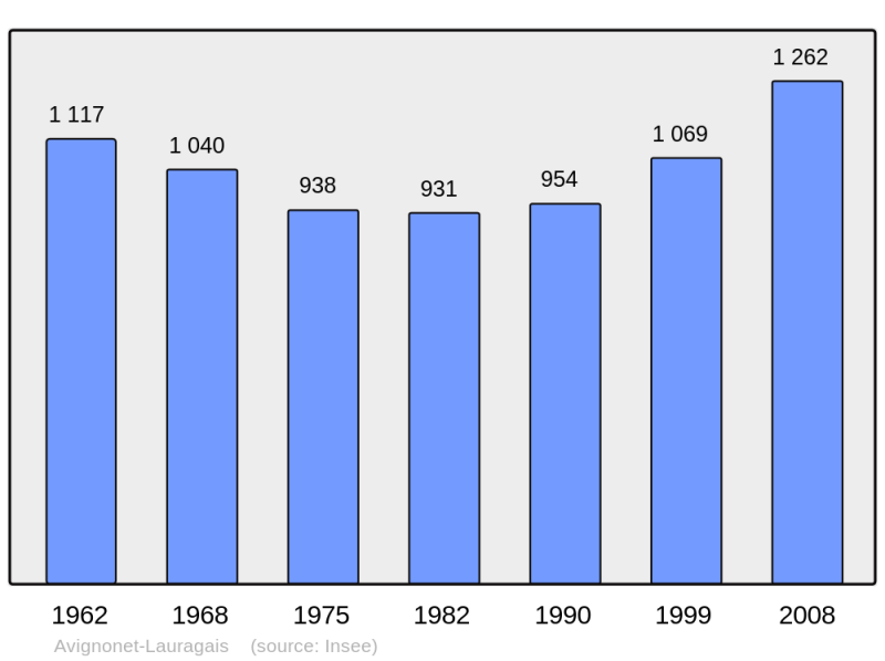 Soubor:Population - Municipality code 31037.png