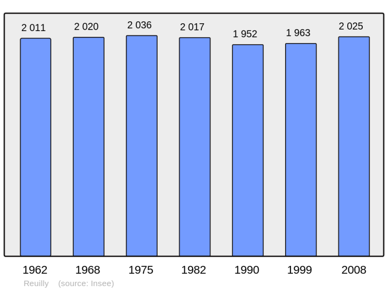 Soubor:Population - Municipality code 36171.png