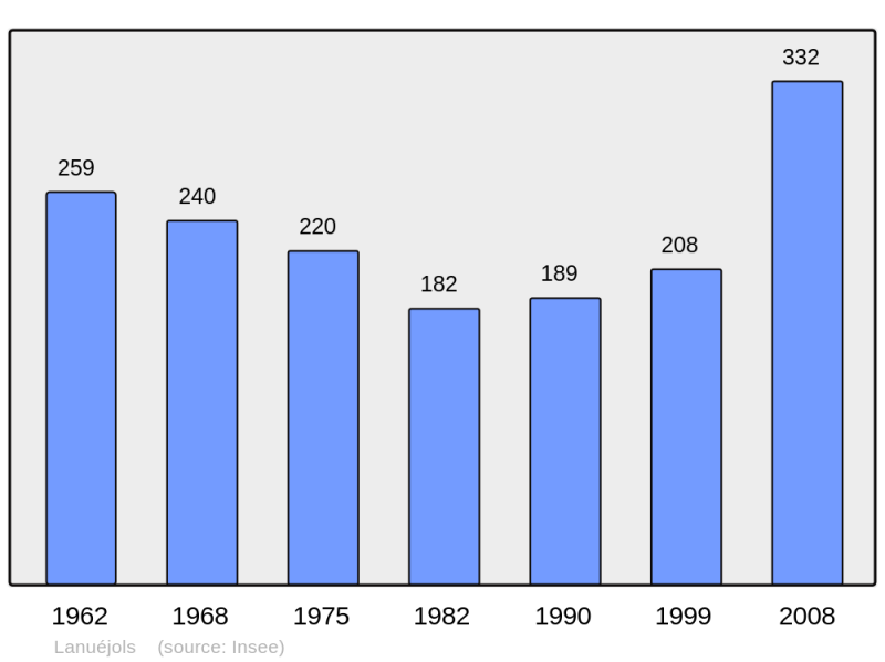 Soubor:Population - Municipality code 48081.png