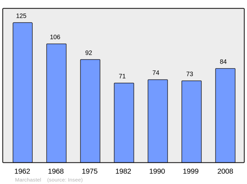 Soubor:Population - Municipality code 48091.png
