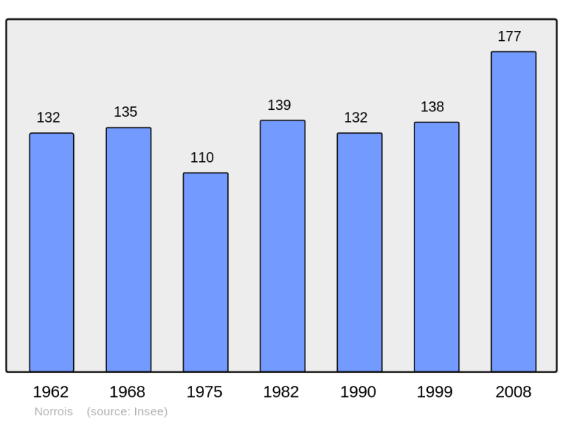 Soubor:Population - Municipality code 51406.png