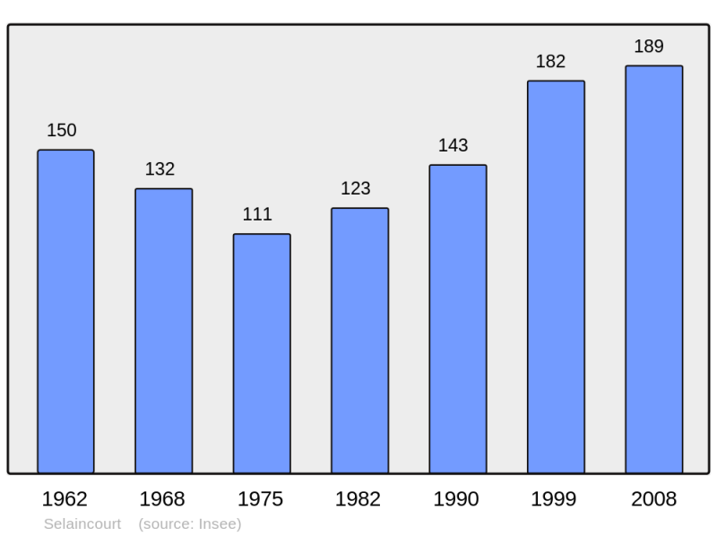 Soubor:Population - Municipality code 54500.png