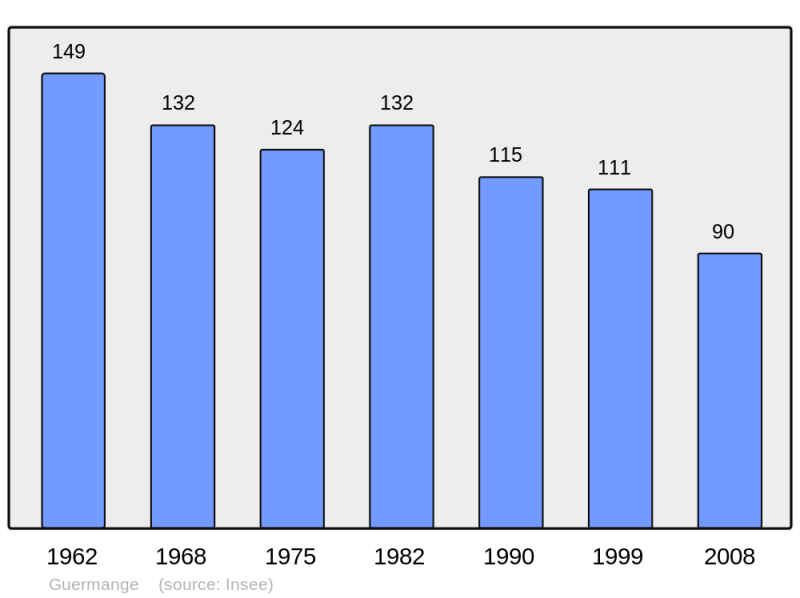 Soubor:Population - Municipality code 57272.png