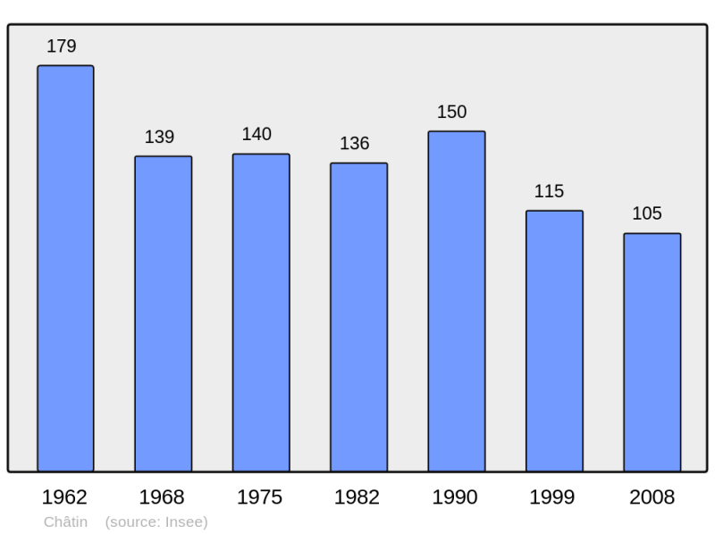Soubor:Population - Municipality code 58066.png