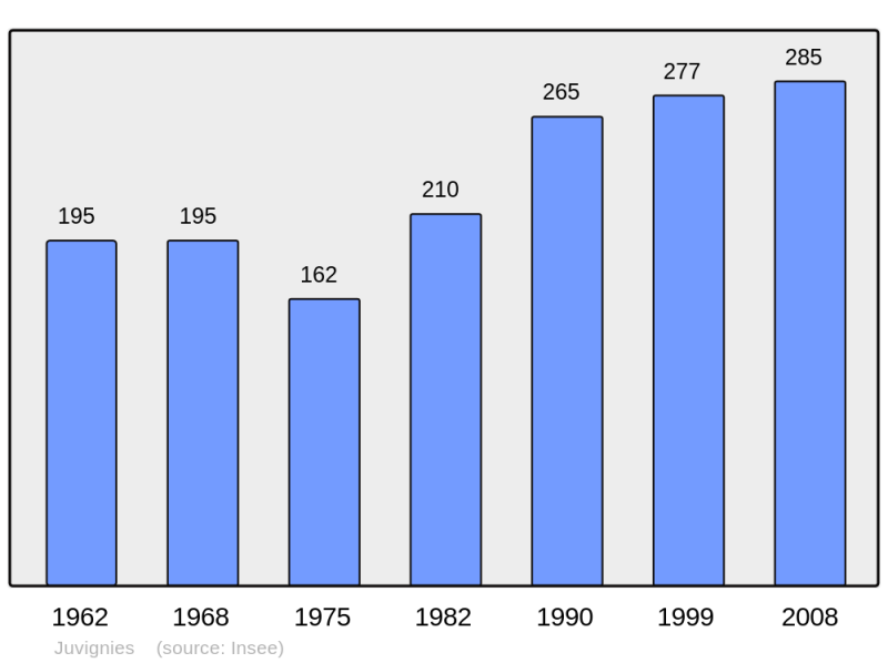 Soubor:Population - Municipality code 60328.png
