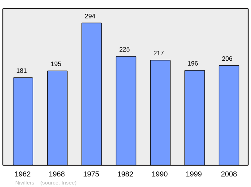 Soubor:Population - Municipality code 60461.png