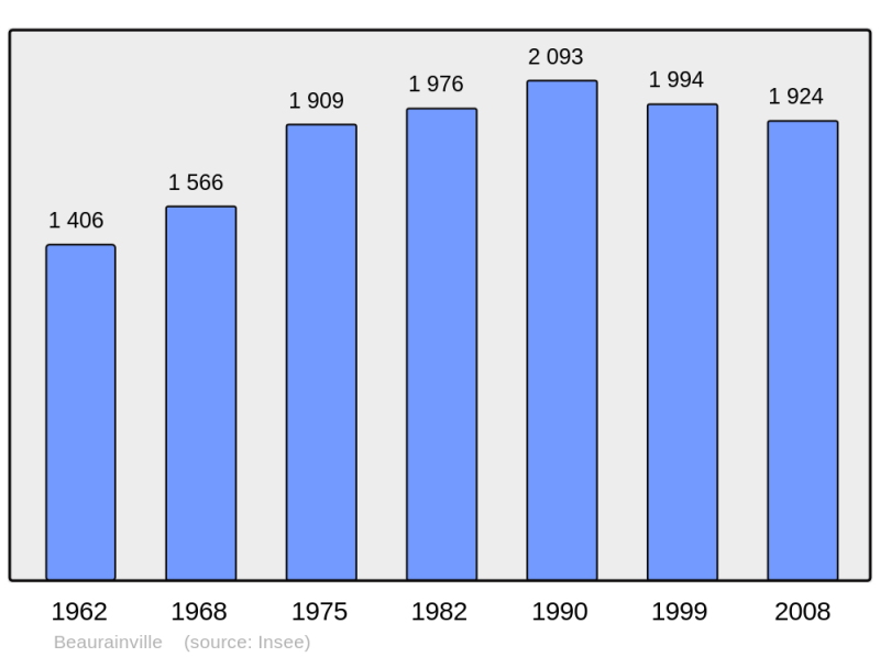Soubor:Population - Municipality code 62100.png