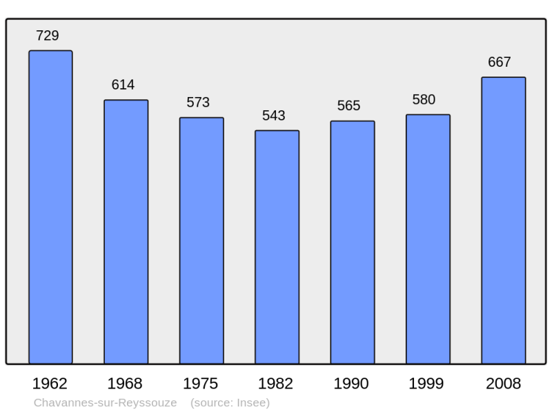 Soubor:Population - Municipality code 01094.png
