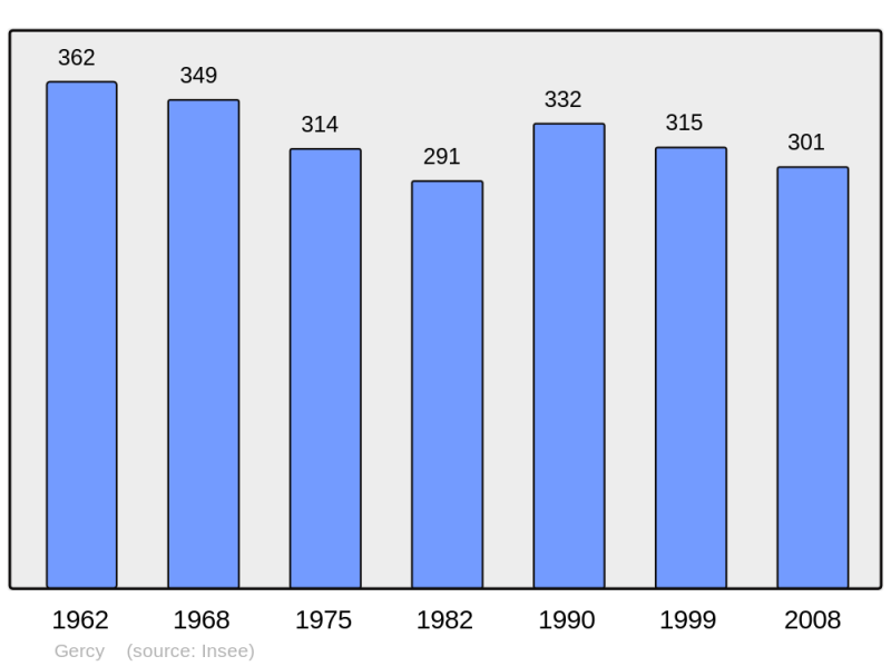 Soubor:Population - Municipality code 02341.png