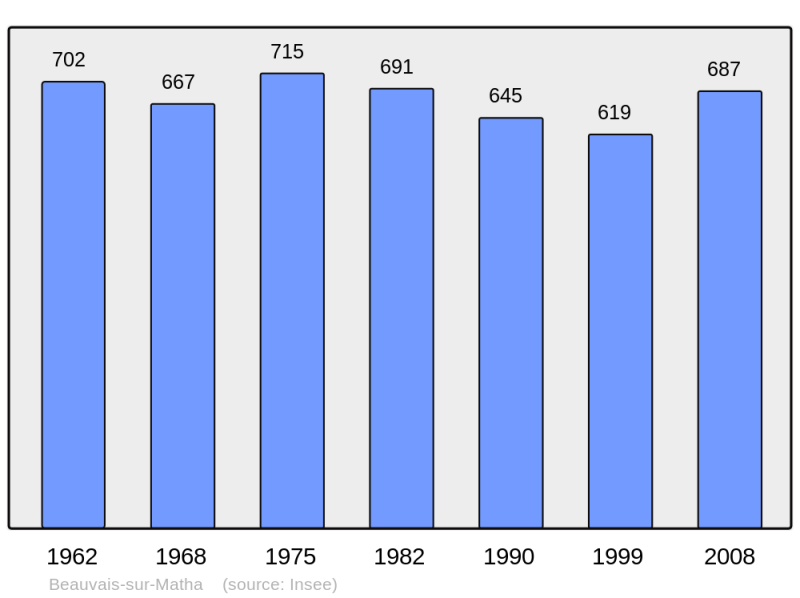Soubor:Population - Municipality code 17037.png