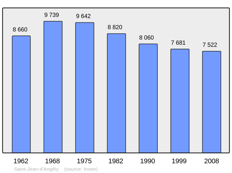 Soubor:Population - Municipality code 17347.png