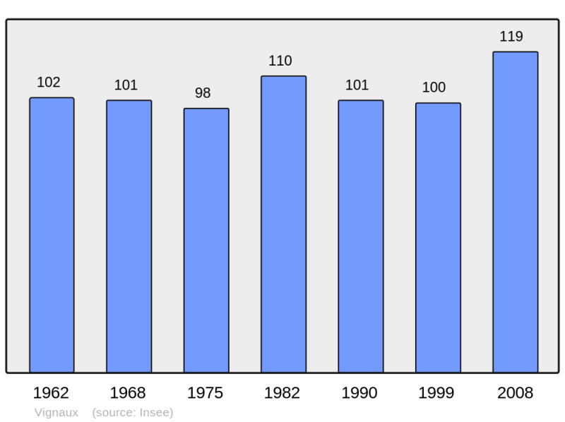 Soubor:Population - Municipality code 31577.png