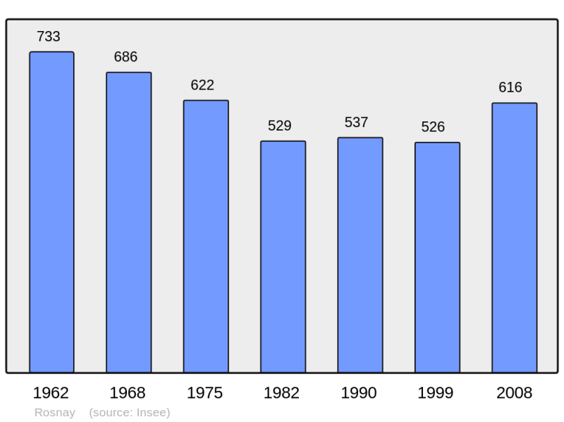 Soubor:Population - Municipality code 36173.png