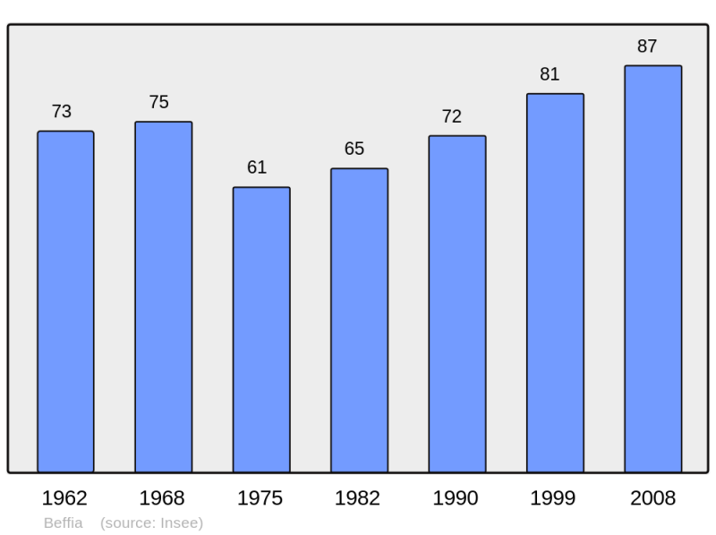 Soubor:Population - Municipality code 39045.png
