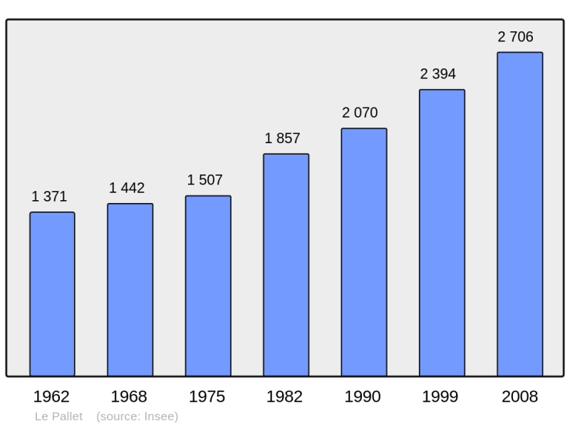 Soubor:Population - Municipality code 44117.png