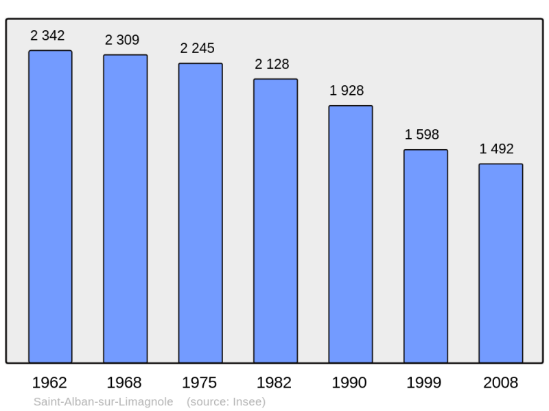 Soubor:Population - Municipality code 48132.png