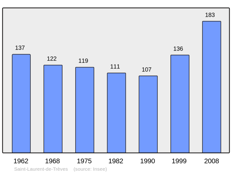 Soubor:Population - Municipality code 48166.png