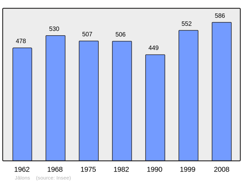 Soubor:Population - Municipality code 51303.png