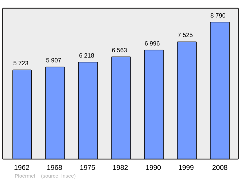 Soubor:Population - Municipality code 56165.png