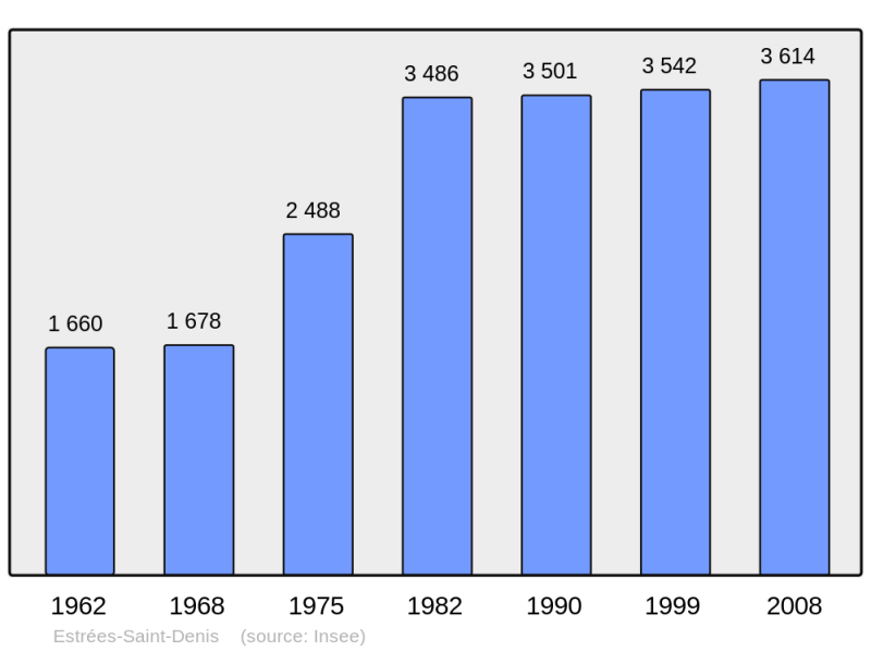 Soubor:Population - Municipality code 60223.png
