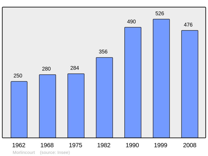 Soubor:Population - Municipality code 60431.png