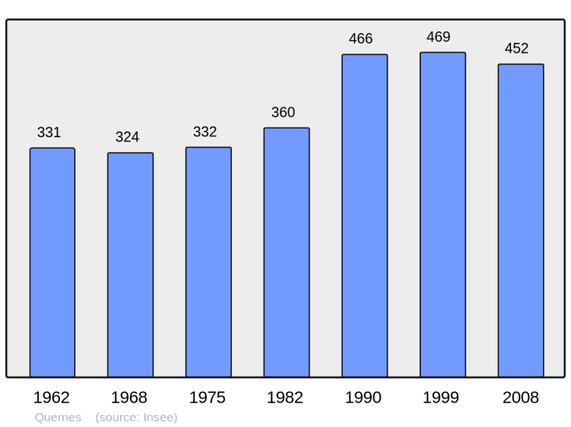 Soubor:Population - Municipality code 62676.png