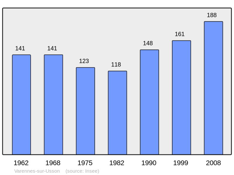 Soubor:Population - Municipality code 63444.png