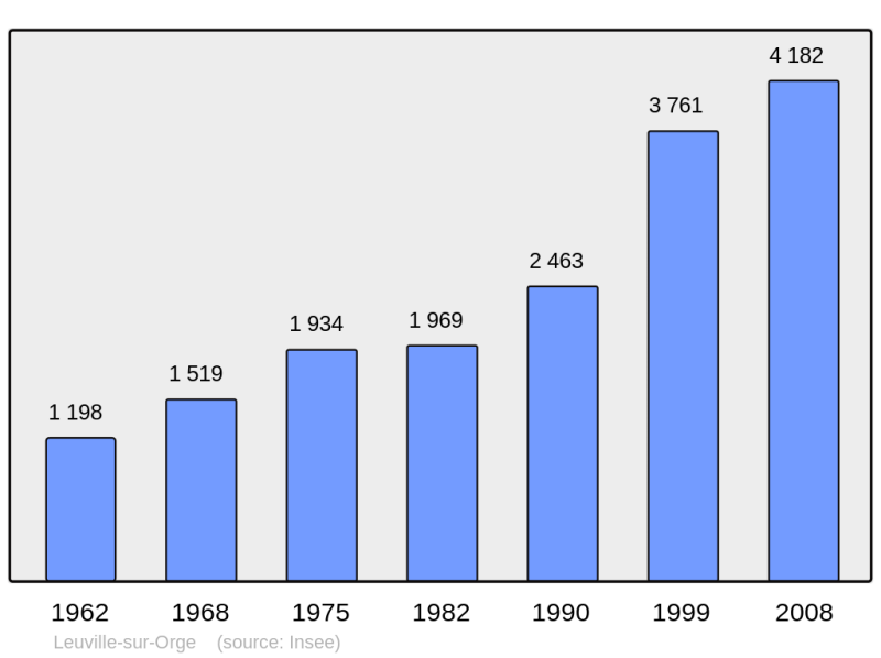 Soubor:Population - Municipality code 91333.png