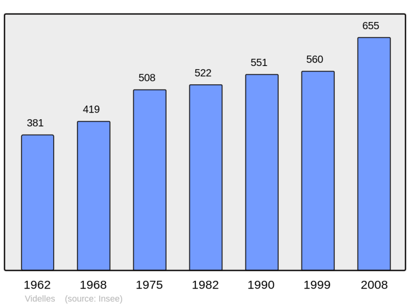 Soubor:Population - Municipality code 91654.png