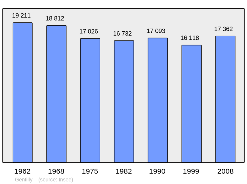 Soubor:Population - Municipality code 94037.png