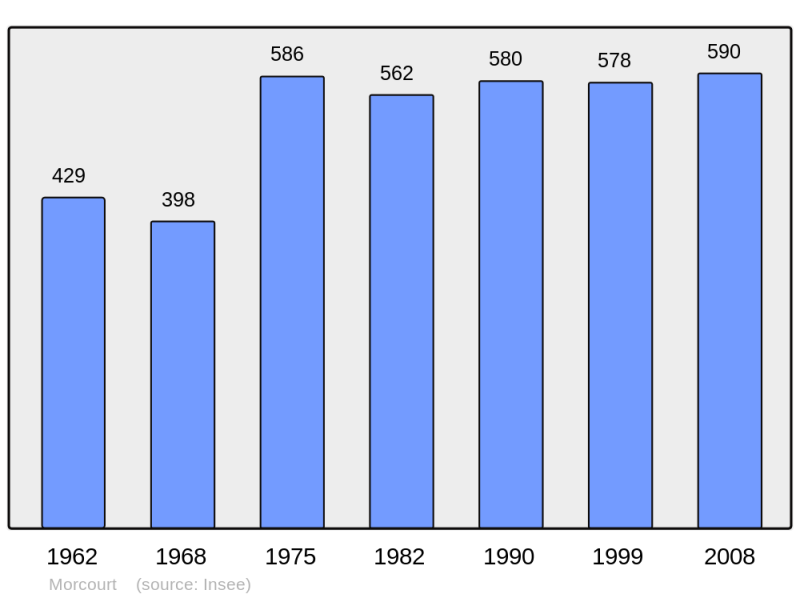 Soubor:Population - Municipality code 02525.png