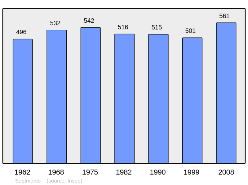Soubor:Population - Municipality code 02706.png