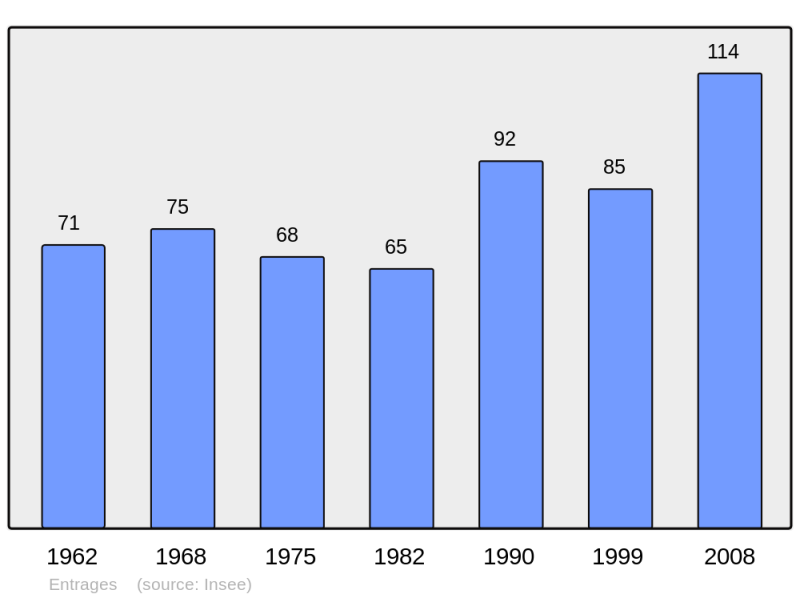 Soubor:Population - Municipality code 04074.png