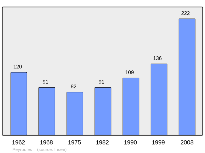 Soubor:Population - Municipality code 04148.png